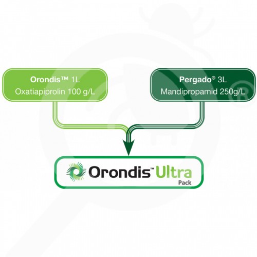 orondis_ultra_pack